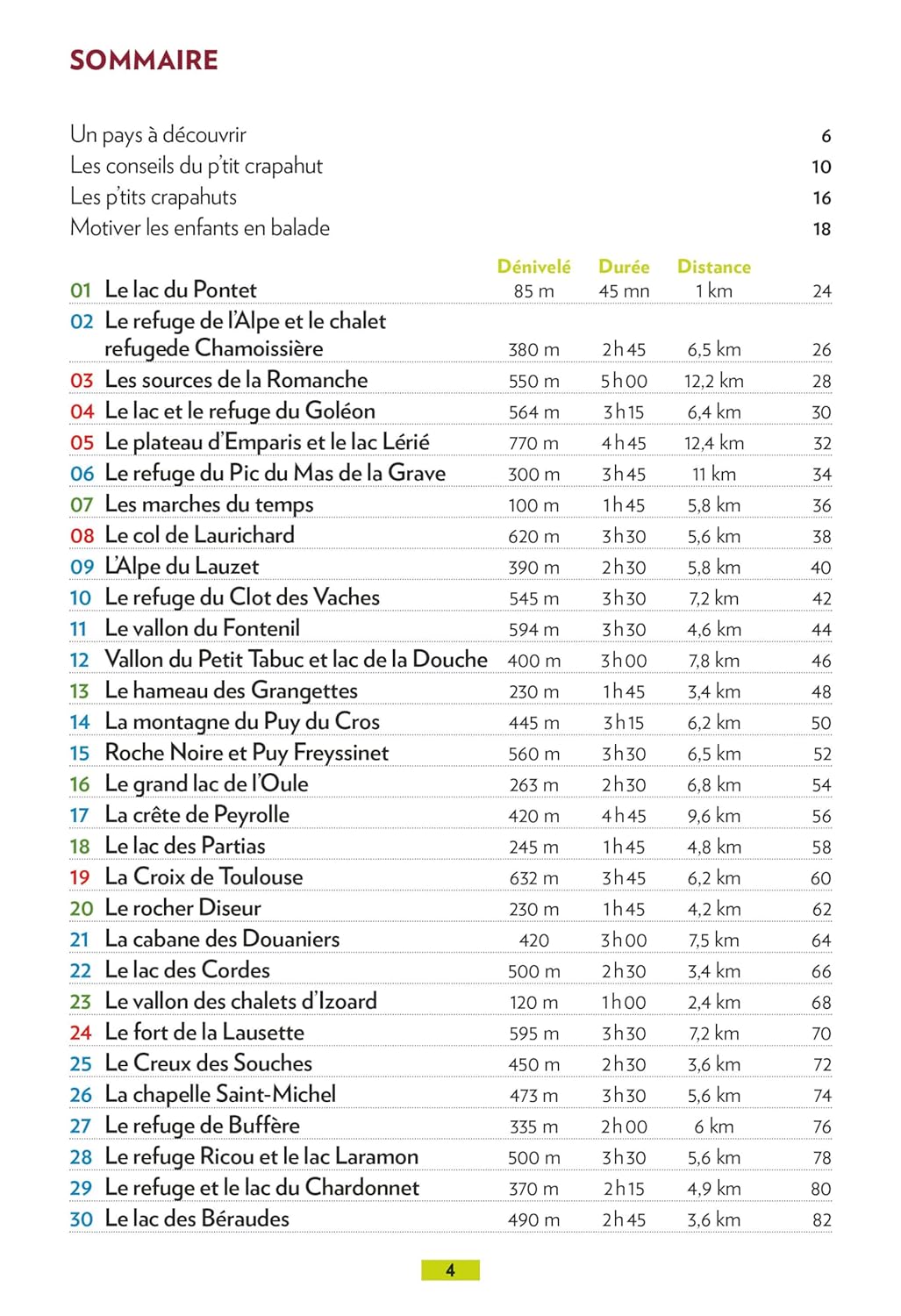 Guide de balades - Briançonnais : La Grave, Serre-Chevalier, Briançon, Montgenèvre, Cervières, Névache, Vallouise, Freissinières | Glénat - P'tit Crapahut