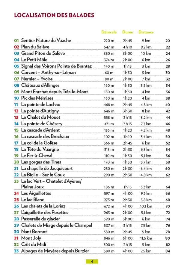 Guide de balades - Haute-Savoie, 46 balades en famille | Glénat - P'tit Crapahut guide de randonnée Glénat 